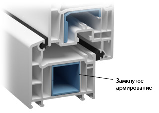 Замкнутое армирование в пластиковых окнах
